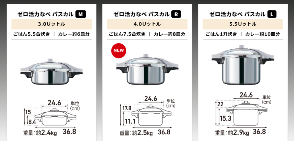 ゼロ活力鍋とパスカルの違い