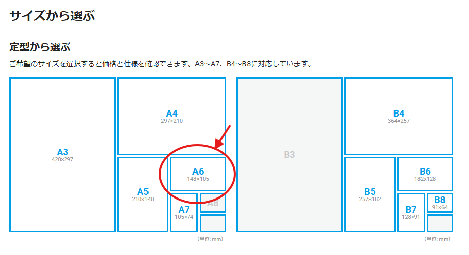 ラクスルでフォトカードの注文方法