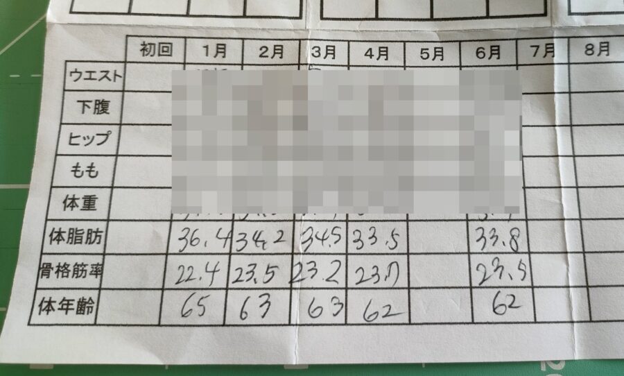 カーブス体側記録