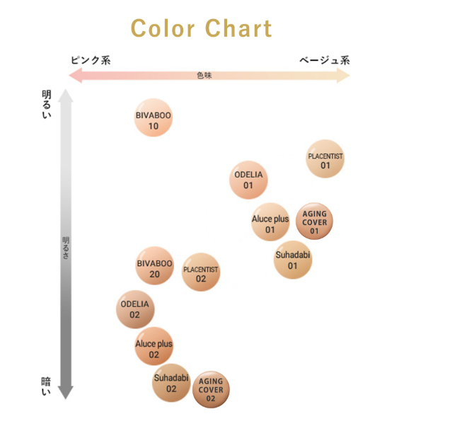 銀座ステファニークッションファンデカラー表