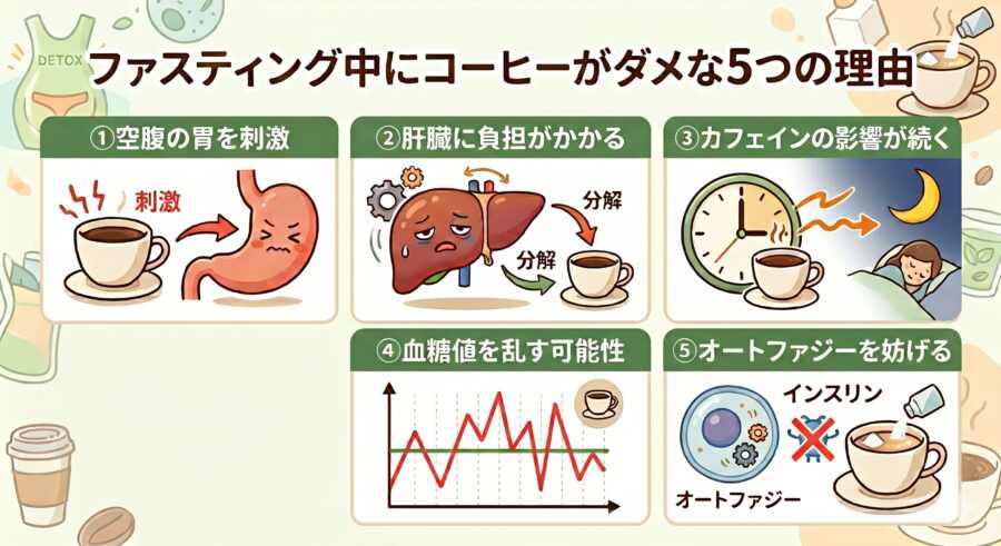 ファスティング中のコーヒーがなぜダメか